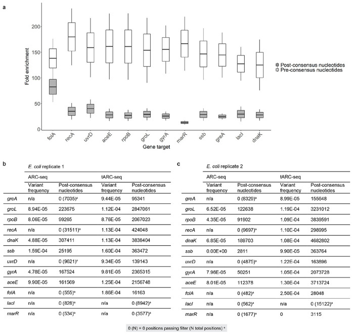 Extended Data Figure 2 |