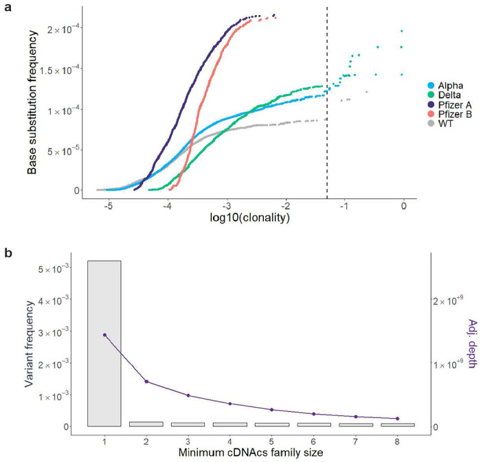 Extended Data Figure 3 |