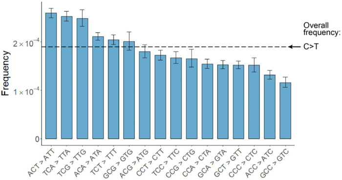 Extended Data Figure 4 |