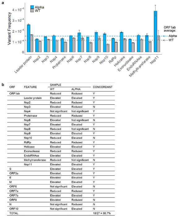 Extended Data Figure 6 |