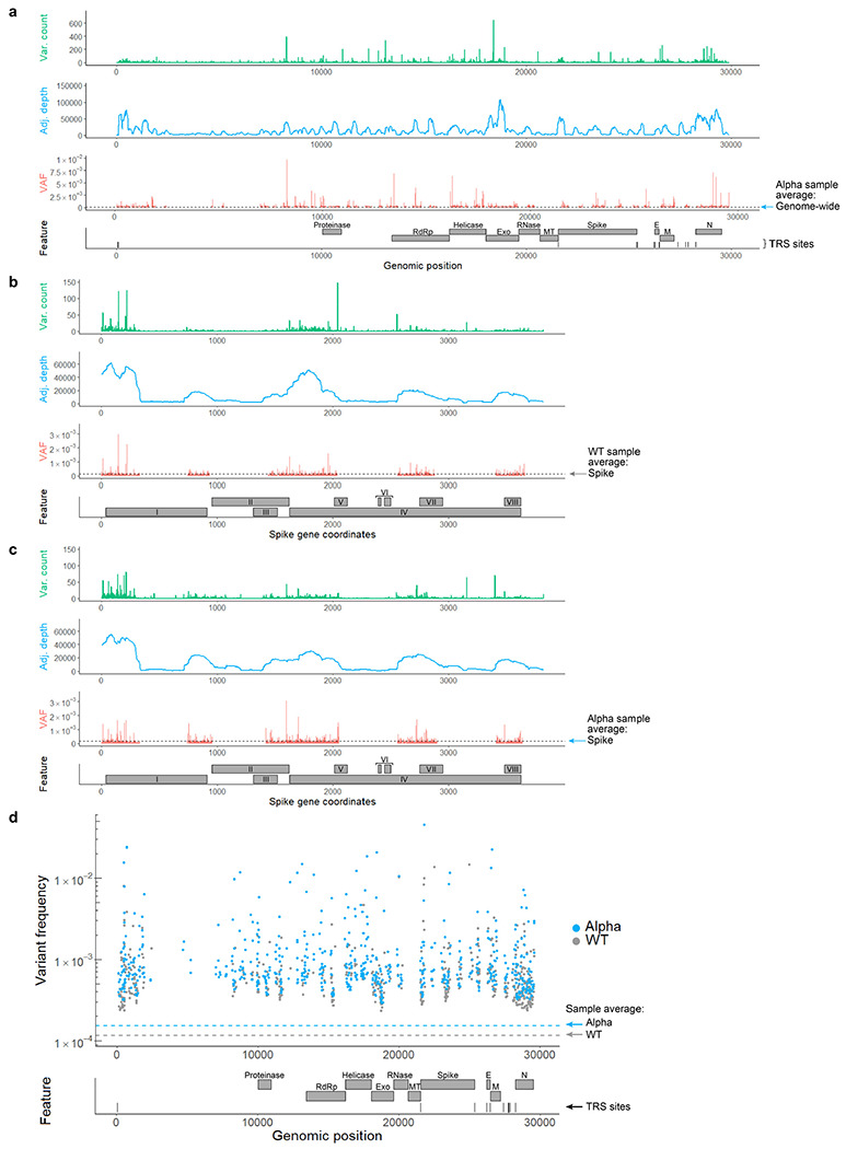 Extended Data Figure 5 |