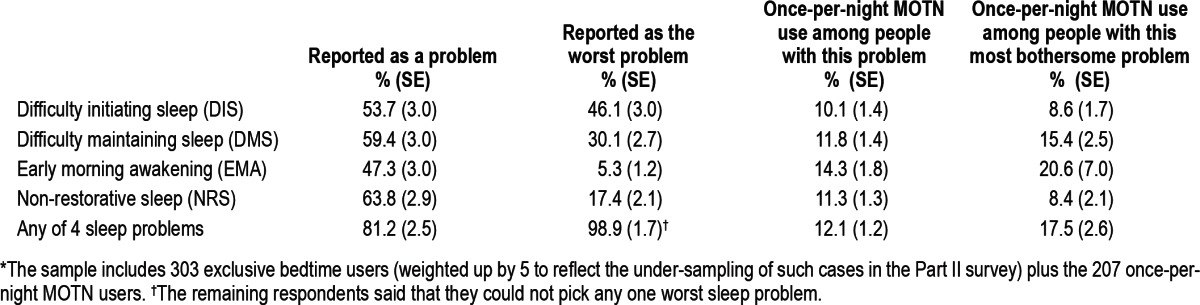 graphic file with name jcsm.9.07.661.t04.jpg