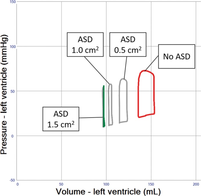 Figure 7.