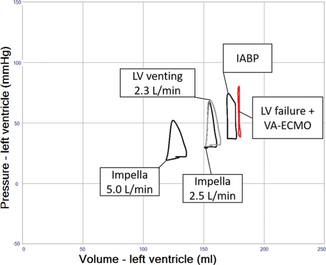 Figure 9.