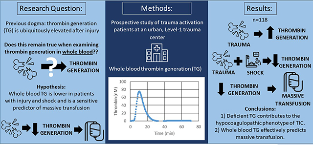 graphic file with name nihms-1671515-f0005.jpg