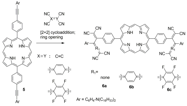 Scheme 2