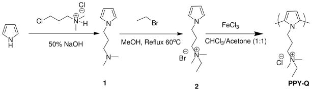 Scheme 1