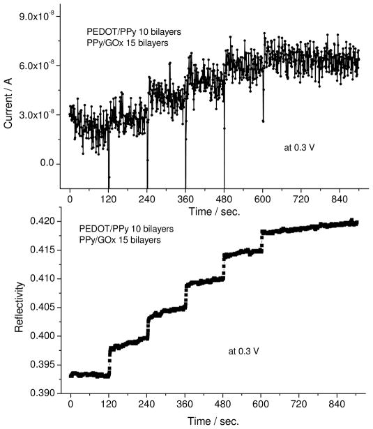 Figure 10