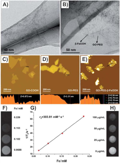 Figure 28