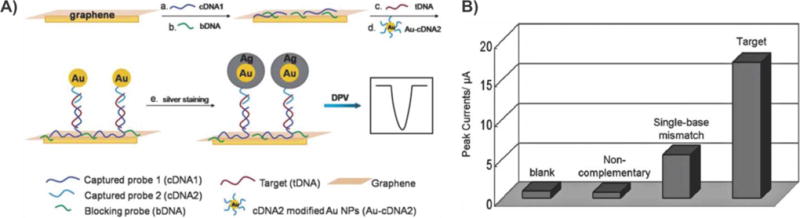 Figure 18