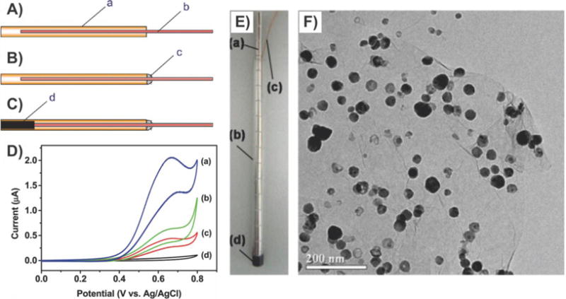 Figure 20