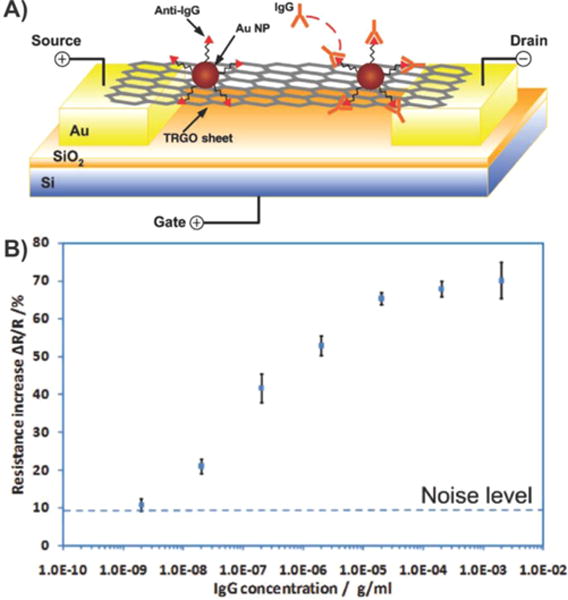 Figure 14