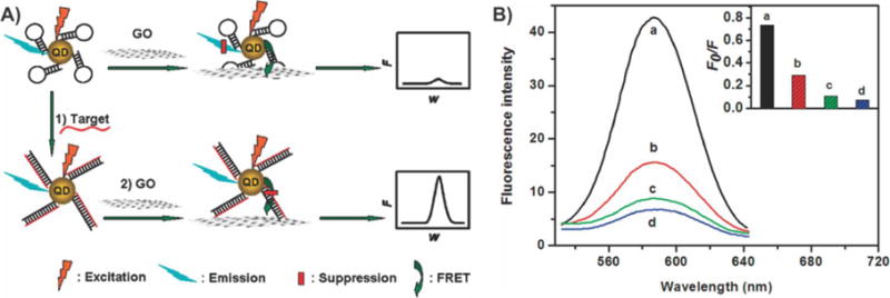 Figure 23