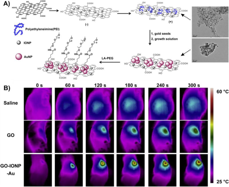 Figure 32