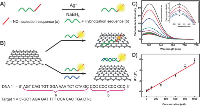 Figure 24