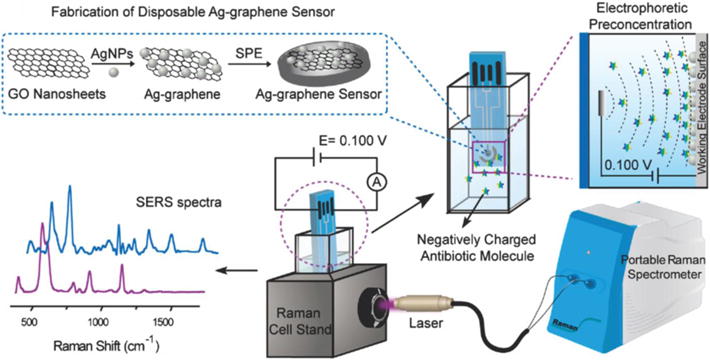 Figure 26