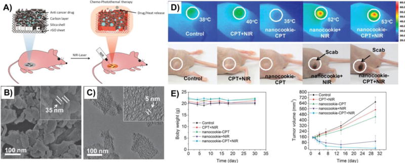 Figure 36