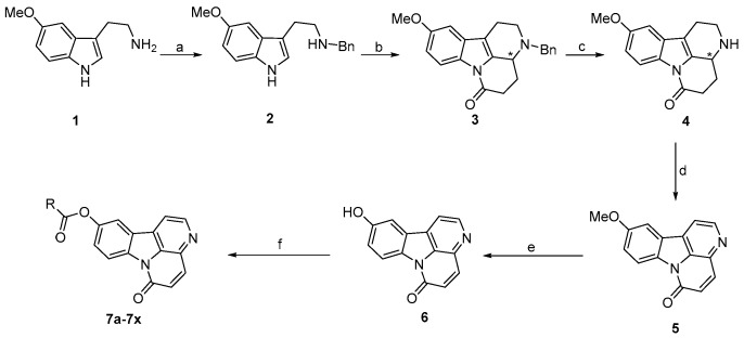 Scheme 1