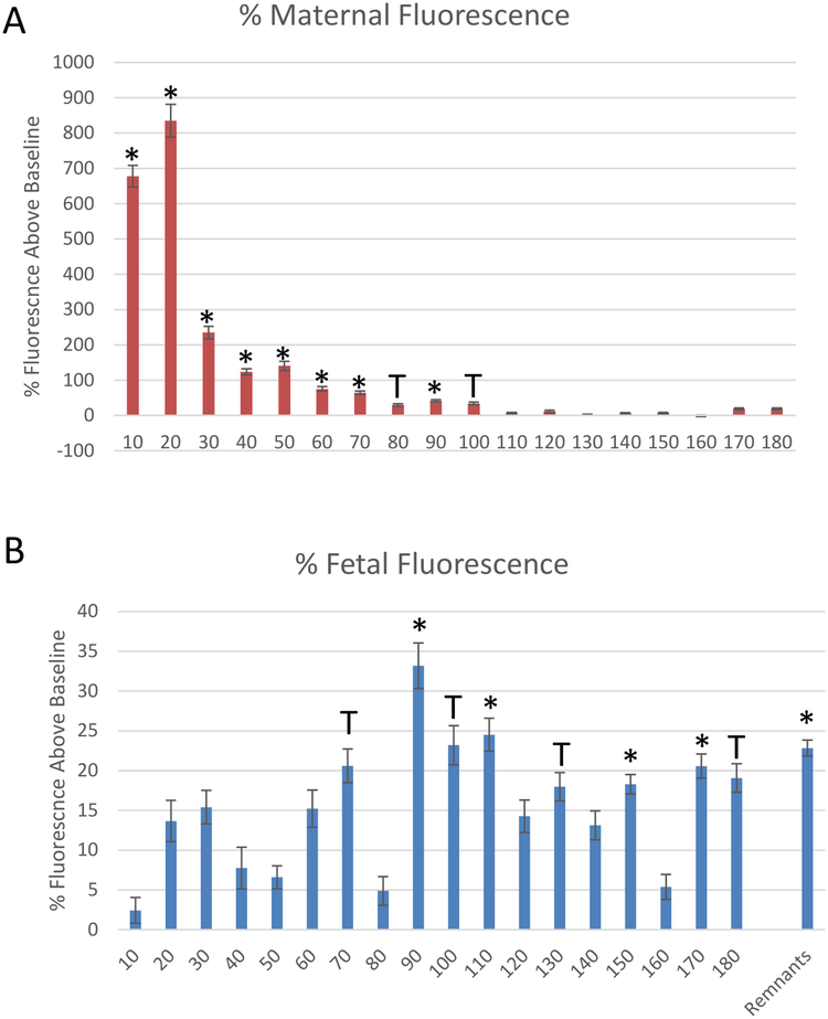 Figure 6: