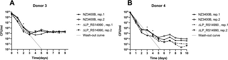 FIG 4