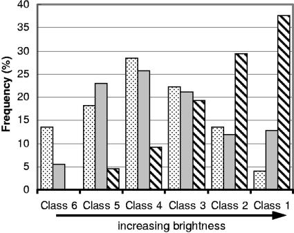 FIG. 6.