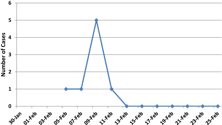 Fig. 2