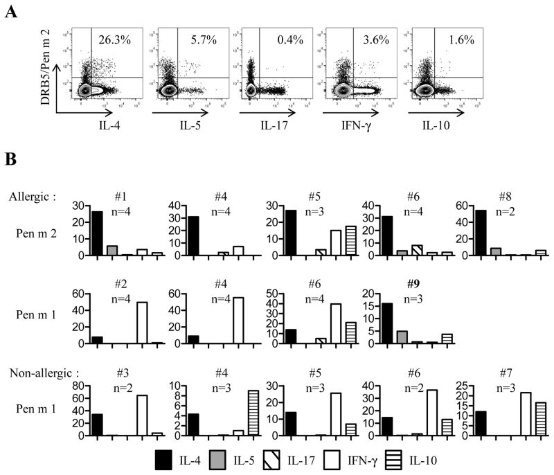 FIG 2