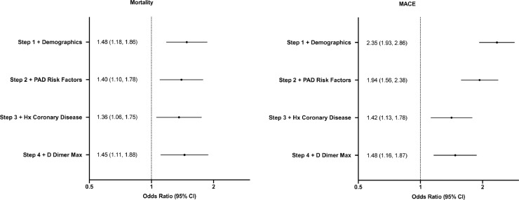 FIG 1