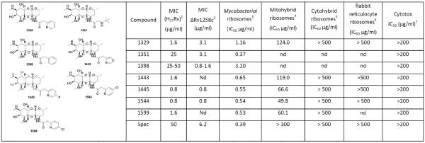 graphic file with name nihms-551113-t0001.jpg