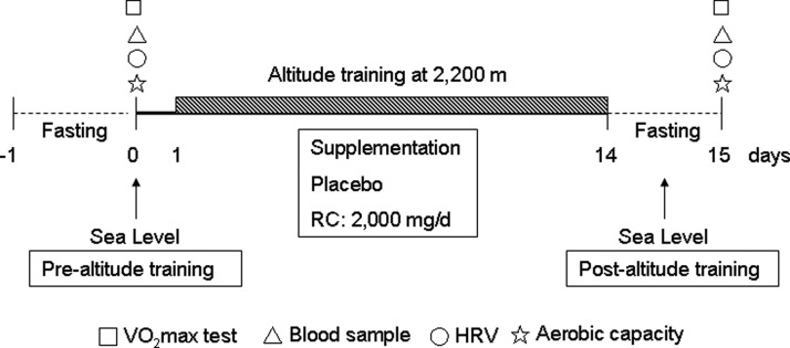 FIG. 1.
