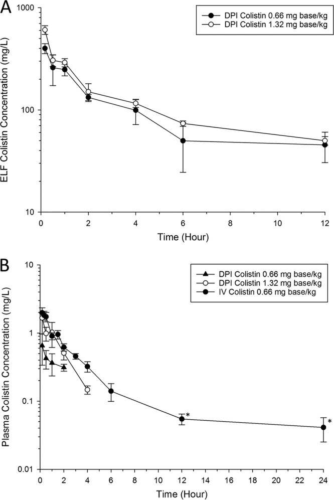 FIG 1