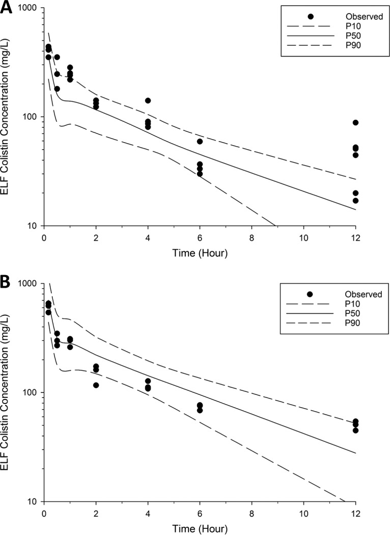 FIG 3