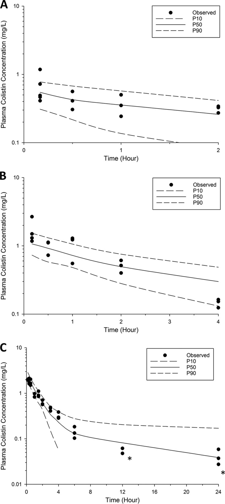 FIG 2