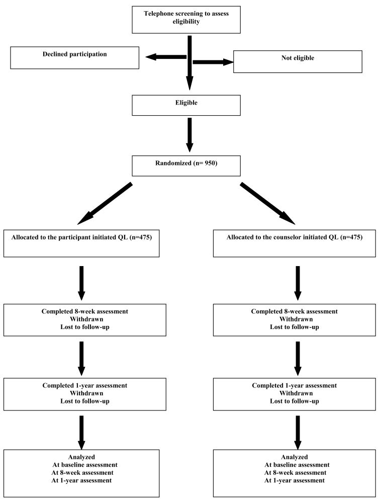 Fig. (1)