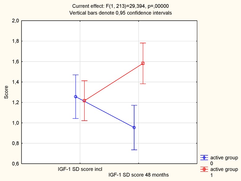 Fig 5