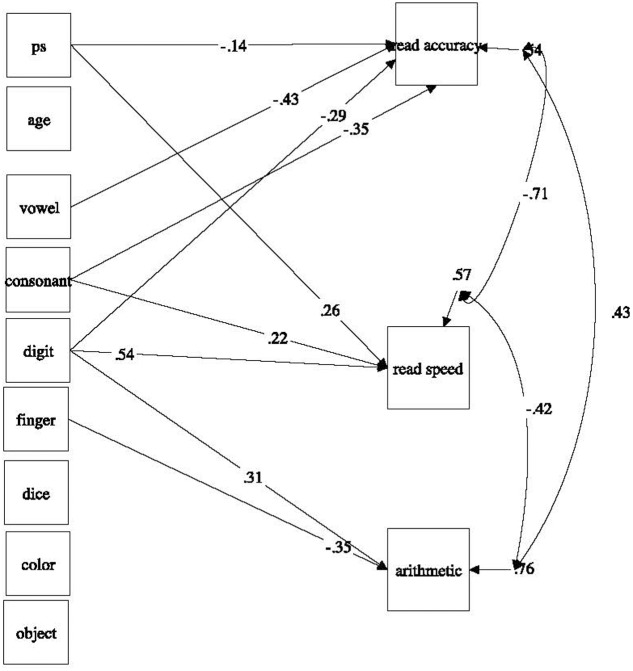 FIGURE 3