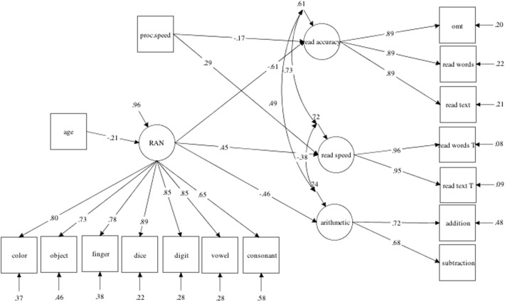 FIGURE 2