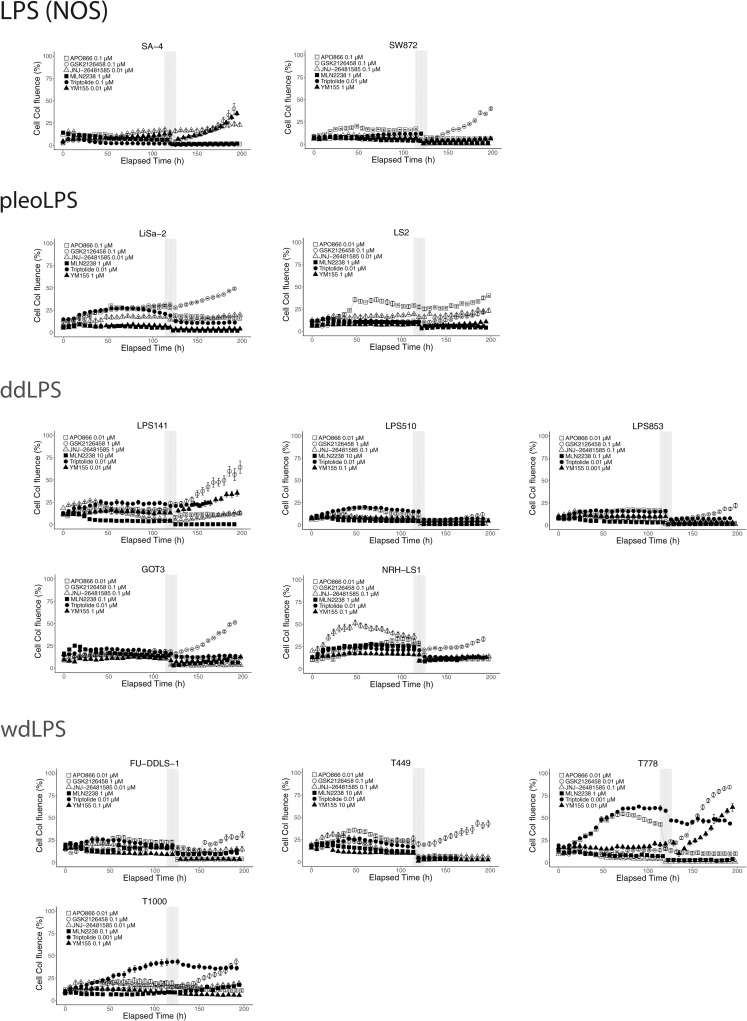 Fig 4