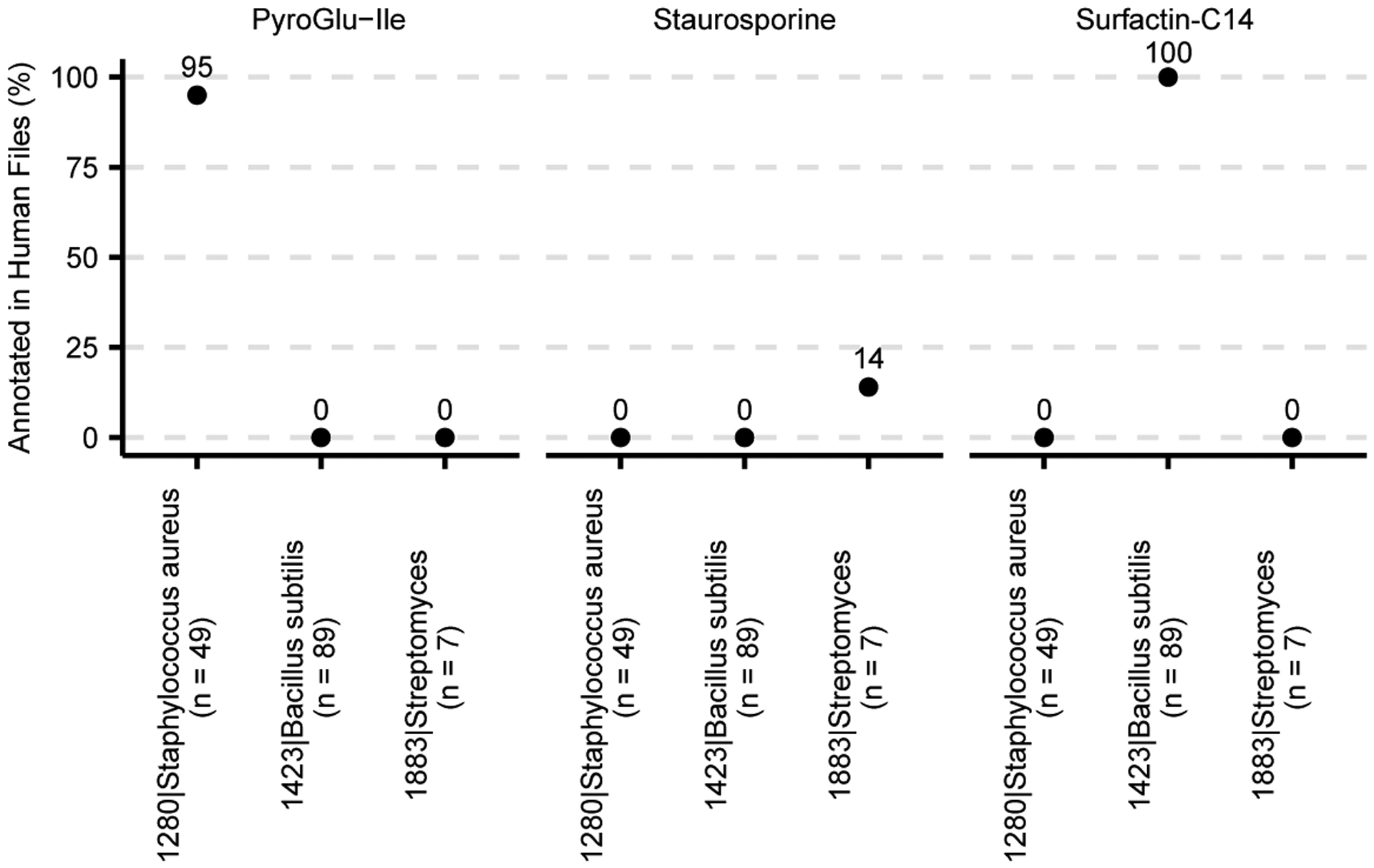 Extended Data Fig. 2