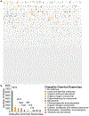Extended Data Fig 3