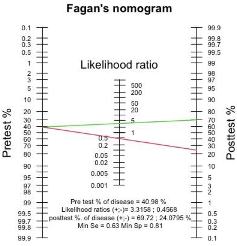 Fig. 6