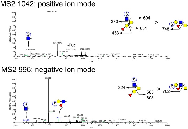 Figure 9.