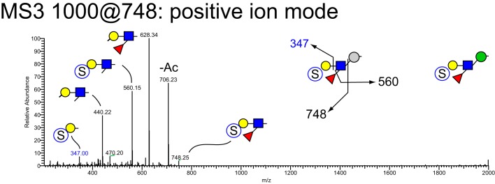 Figure 12.