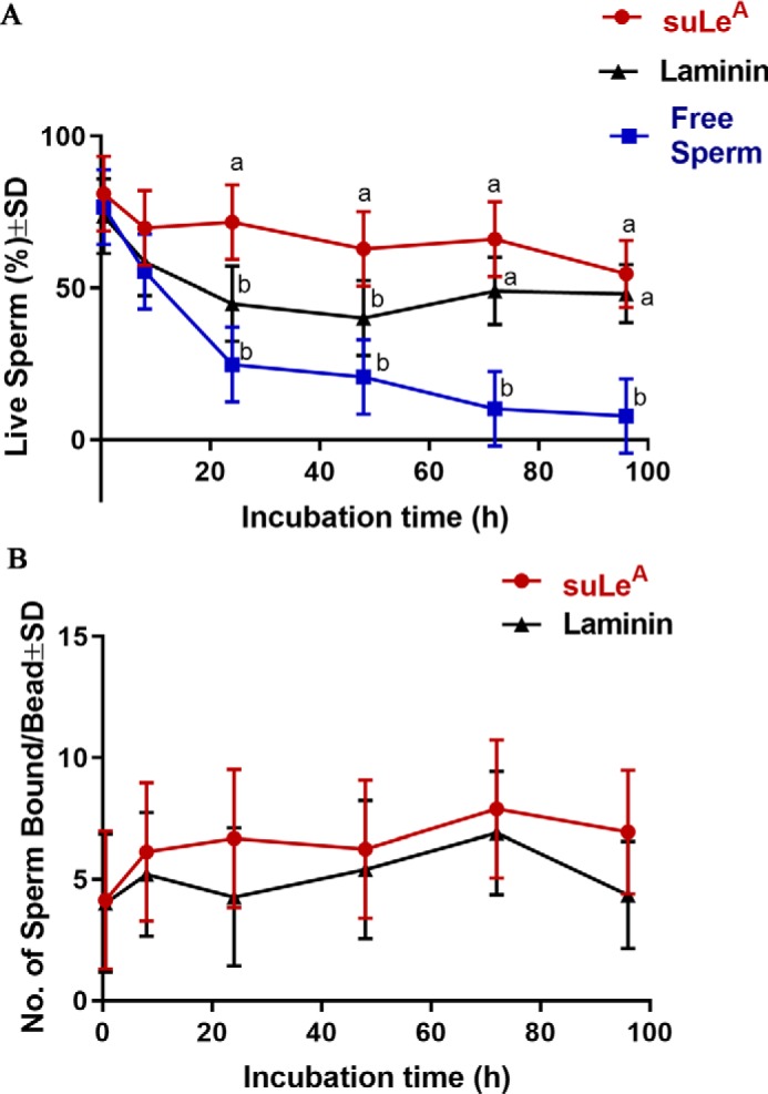 Figure 15.