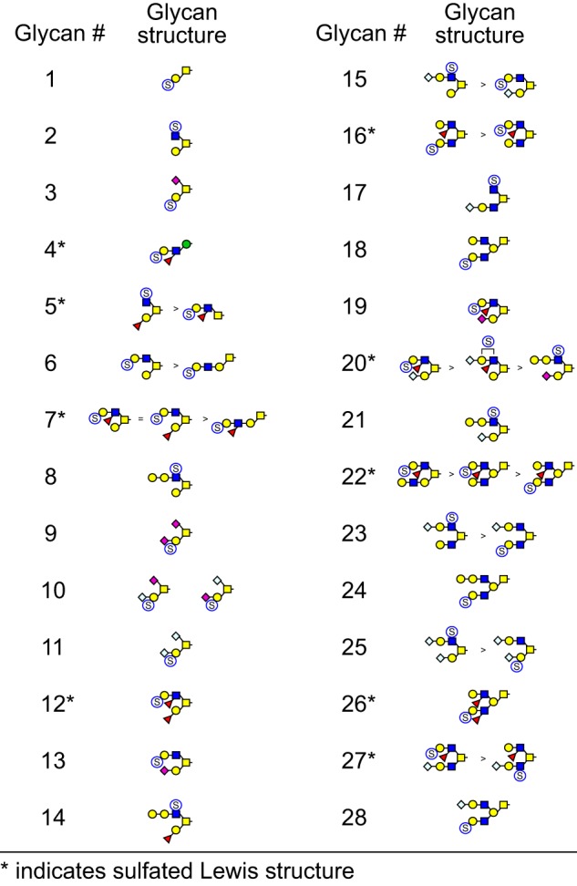 Figure 7.