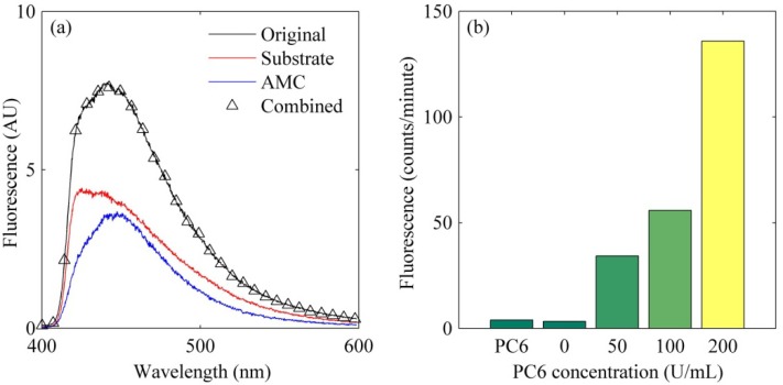 Fig. 6