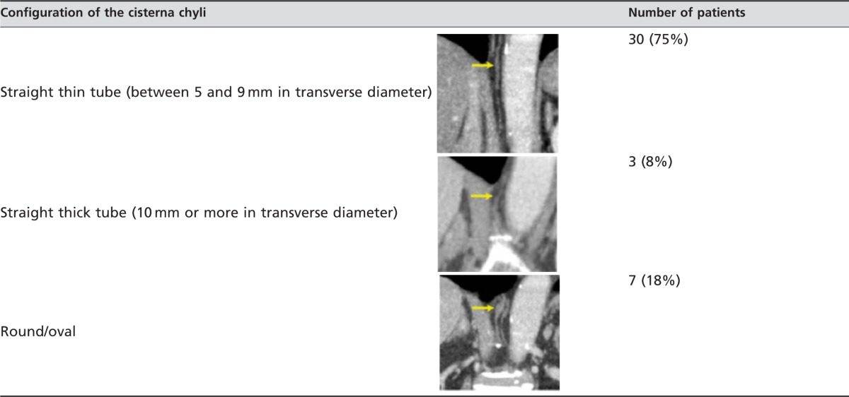 graphic file with name bjr-85-1052-t003.jpg