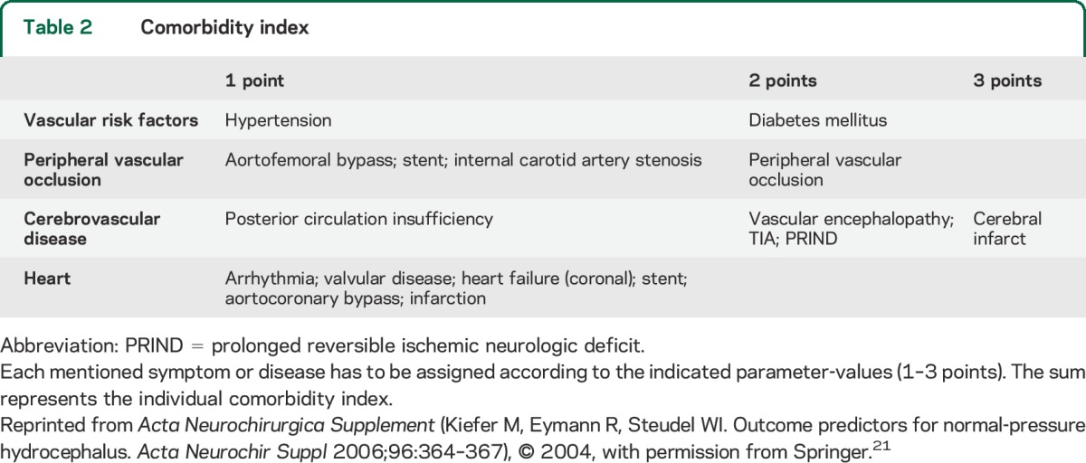 graphic file with name NEUROLOGY2015659300TT2.jpg