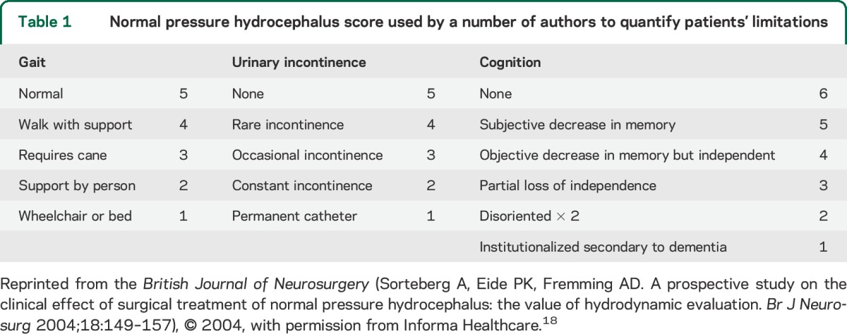 graphic file with name NEUROLOGY2015659300TT1.jpg