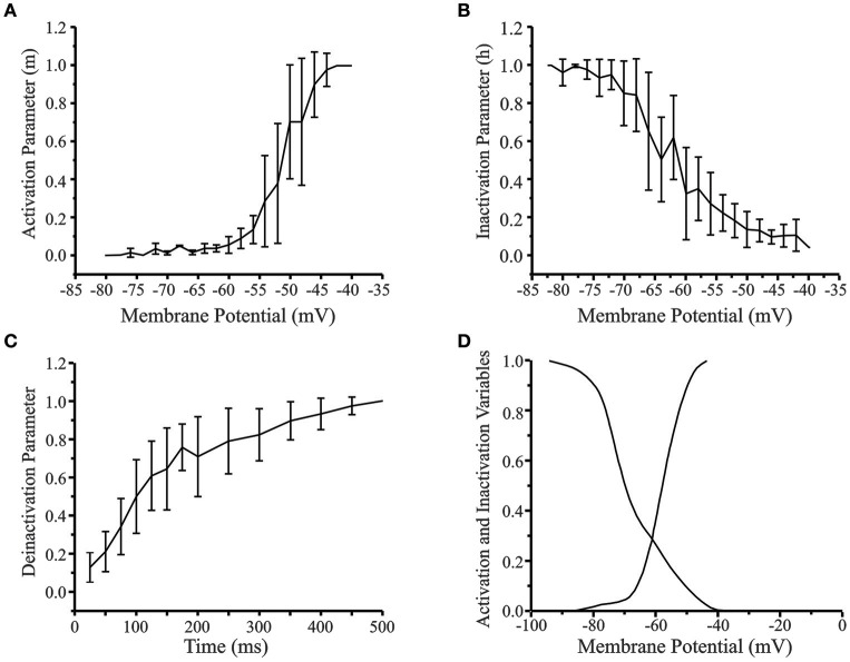 Figure 4